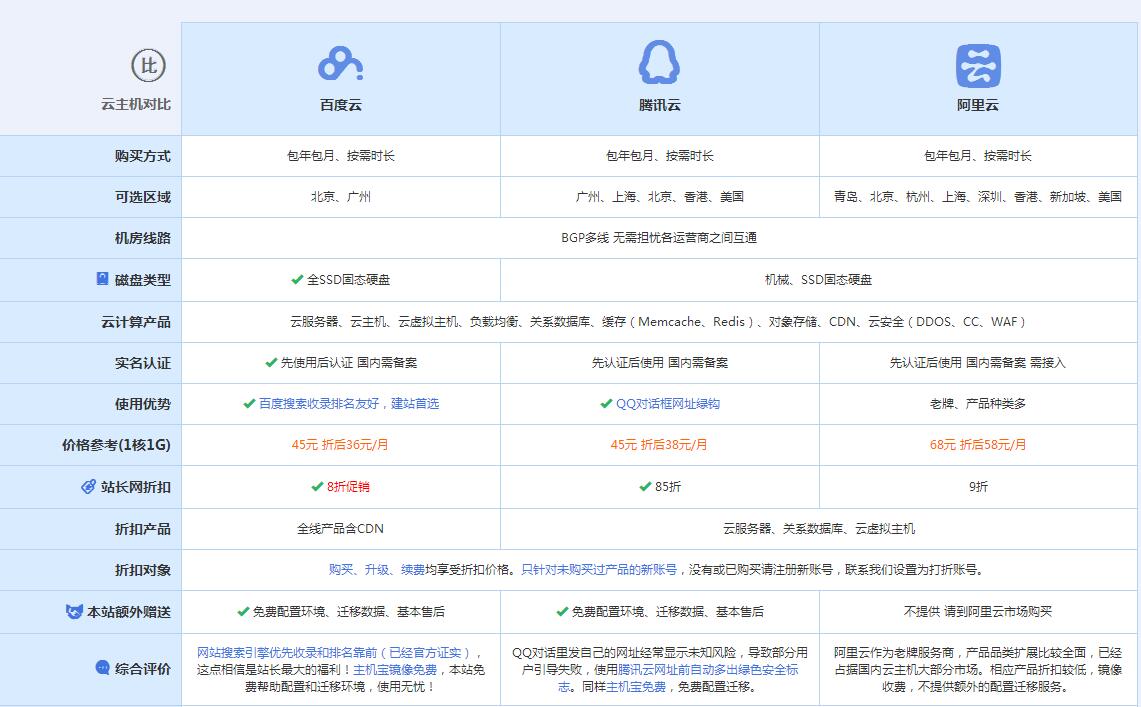 惠山云主机代理对比.jpg